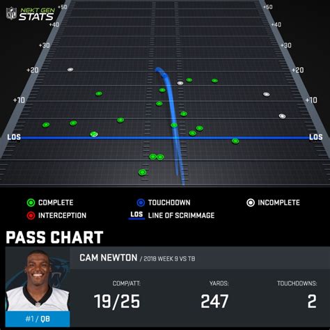 2018 nfl passing stats.
